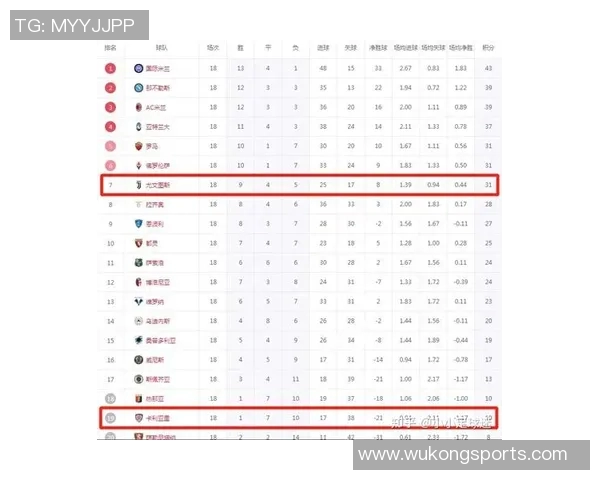 意大利足球甲级联赛赛季战况分析与球队表现对比研究